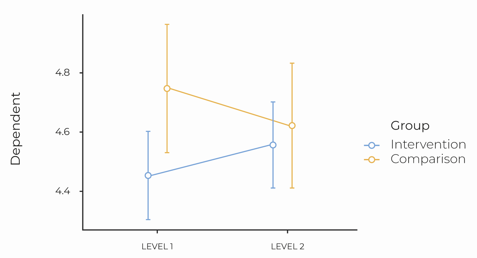 The development of students’ SEL.