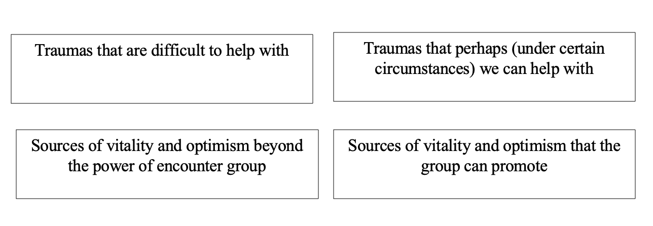 Traumas and sources of vitality of encounter group members