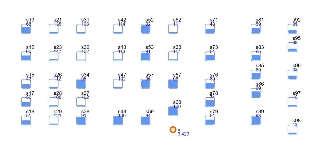 Results of the unchanged model without optimization and additions