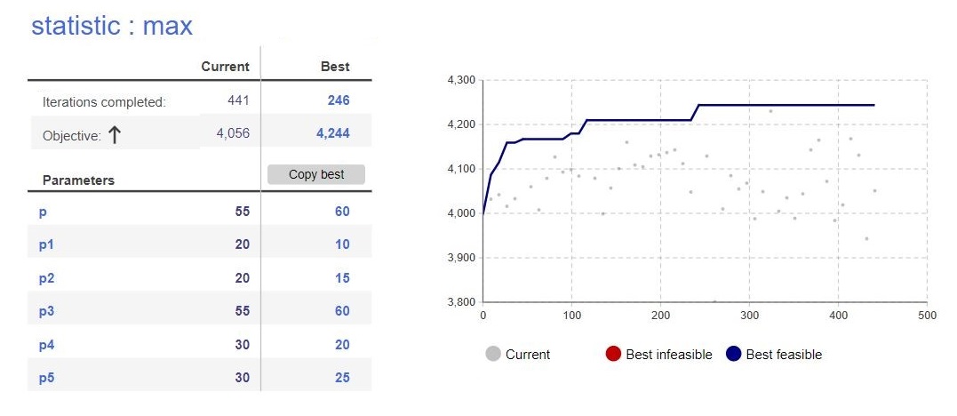 Optimization of the model after the introduction of accumulators