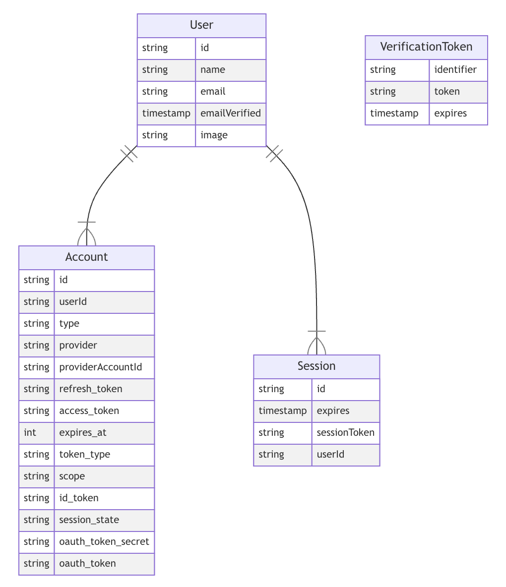 Sample database model