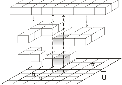 Distribution of objects in the system