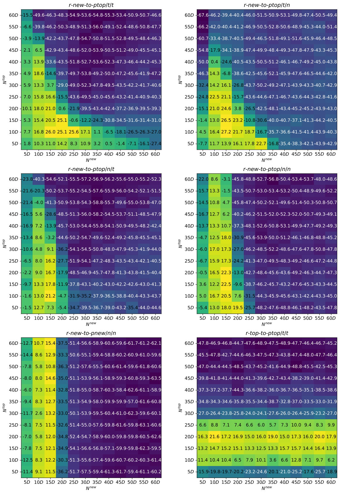 Total Mann-Whitney scores of LL-NADE compared to NL-SHADE-LBC, 10D