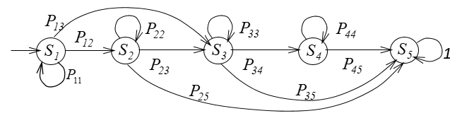 The life cycle model of an information resource