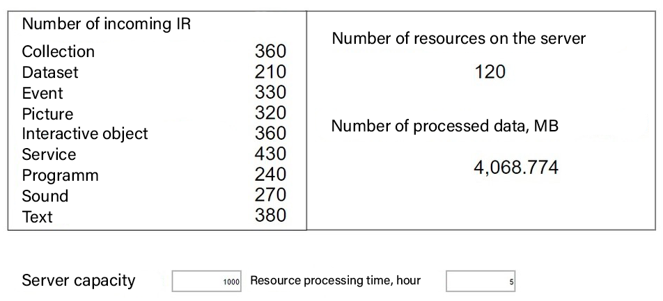 Dashboard model operation screen