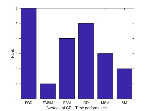 Average of time consumption's performance