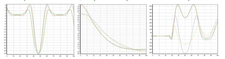 Reaction of object 1 to the described input effects