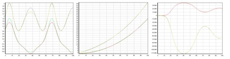 Reaction of object 2 to the described input effects