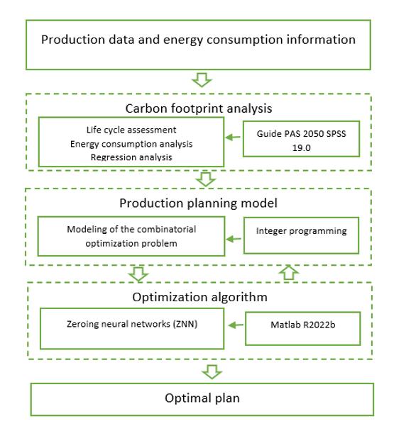 Structure Analysis System