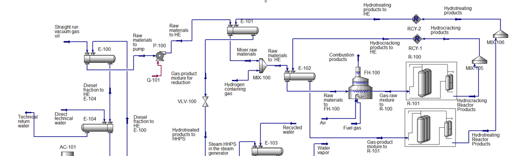 Hydrocracking unit model