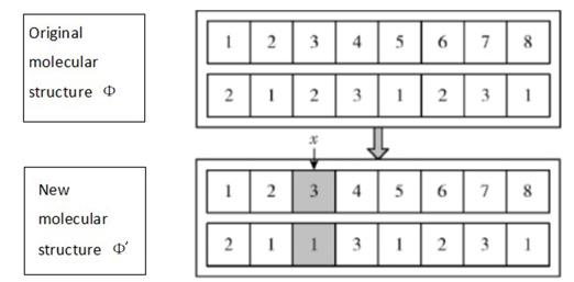 Single molecule collision