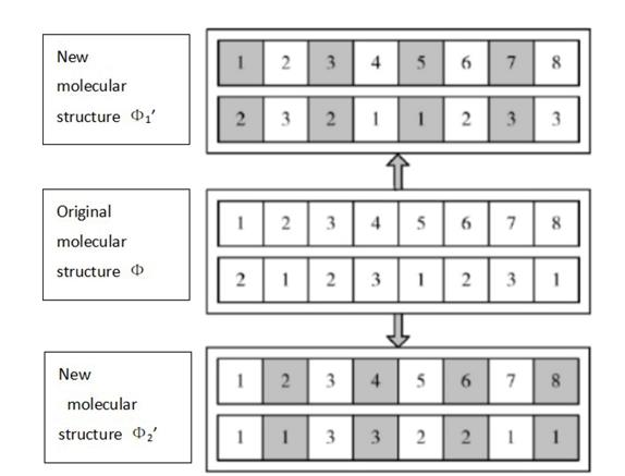 Single molecule decomposition