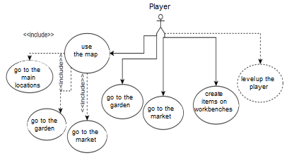 Use case diagram “Home”