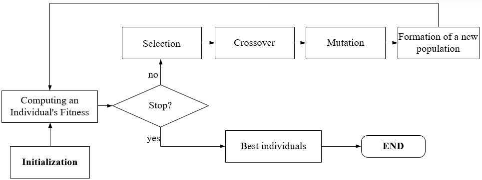 Algorithm scheme