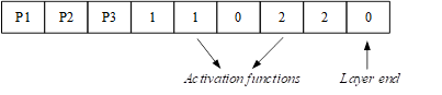 Chromosome population