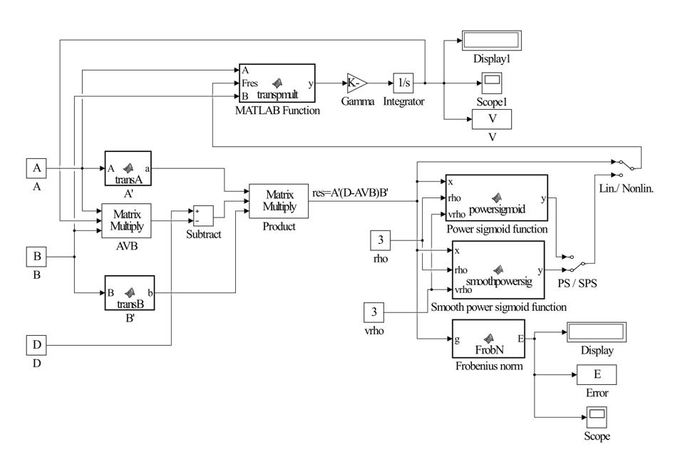 Simulink implementation of GGNN dynamics