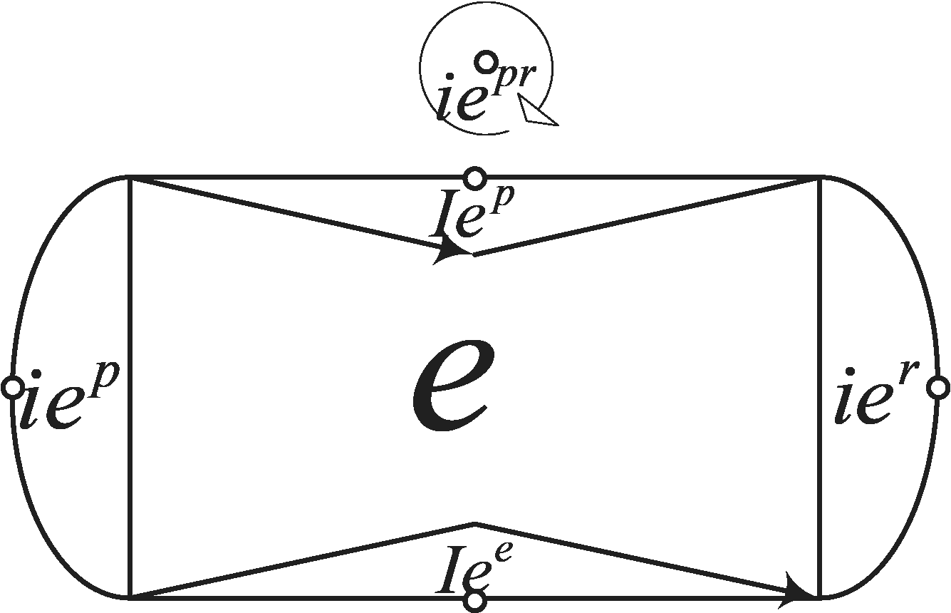 The effect execution action structure schema