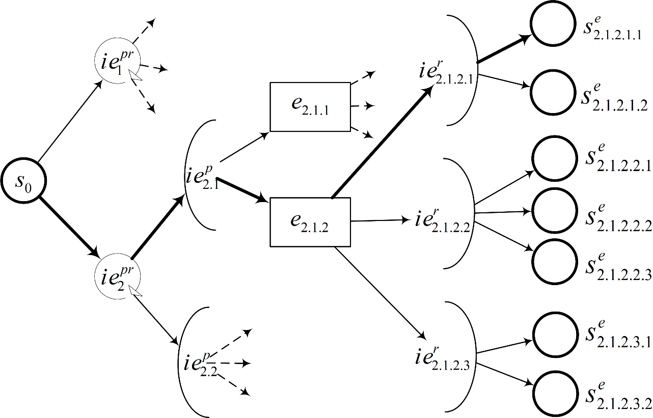 The application of information for effects execution action schema