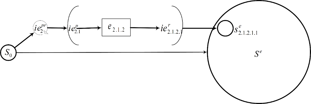 The comparison of states obtained with information application for effects execution action
      and without information use