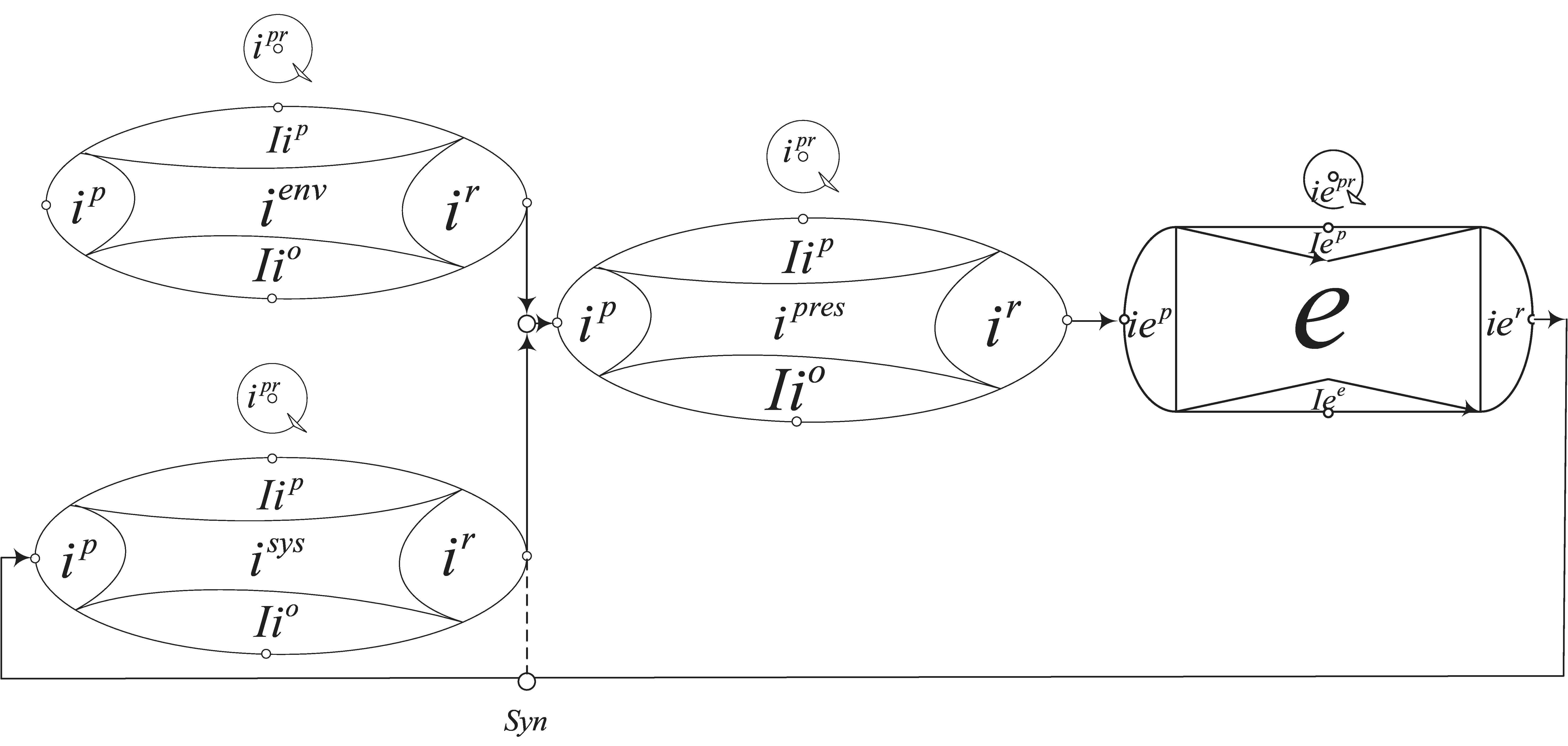 Example of the Schema of the Information Application for Actions 