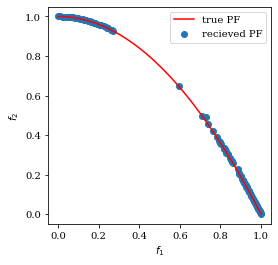 Low rate of LS. Solutions are located not uniformly along PF