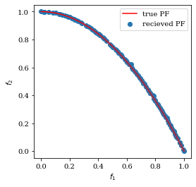 Well-fit rate of LS. Solutions are located uniformly along PF