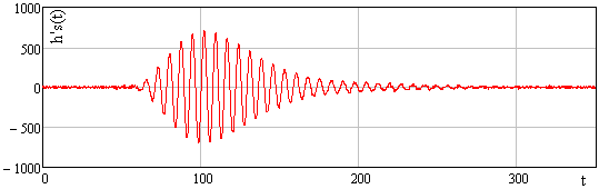 Non-parametric estimation of the impulse transient response of the object