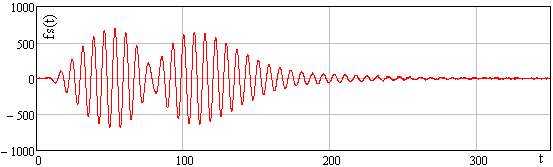 Non-parametric estimation of the free component of the object's motion