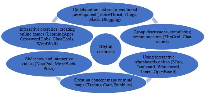 Wordwall User Manual, PDF, Brainstorming