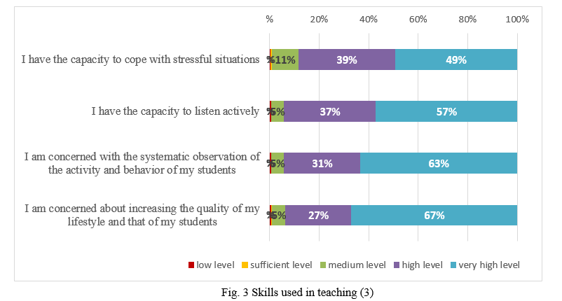 Skills in teaching 