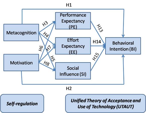 Study design: Effects of teachers’ self-regulation on the behavioural intention to use digital tools in the classroom