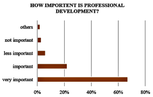 The percentage represents the variable chosen by teachers