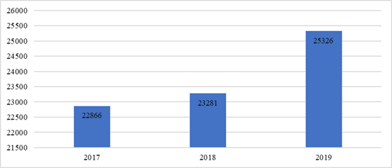 Immigrant students in Romania