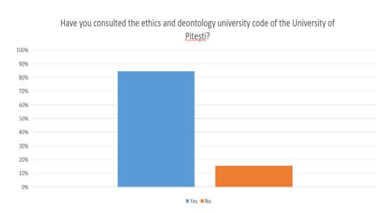 Students’ representation in accordance with the Code of Ethics