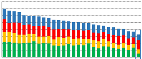 Ranking 2021 Digital Economy and Society Index (Source: EC, 2021, p. 3)