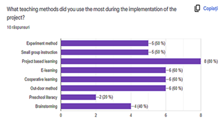 Opinion of the teachers participating in the survey on the methods