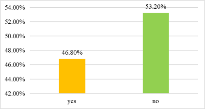 The degree of importance given by primary school teachers to NE