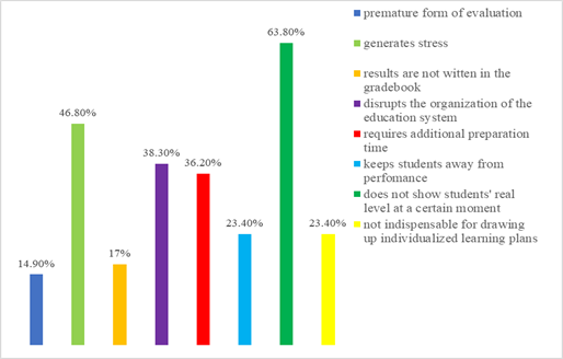 Arguments against NE applied in primary education