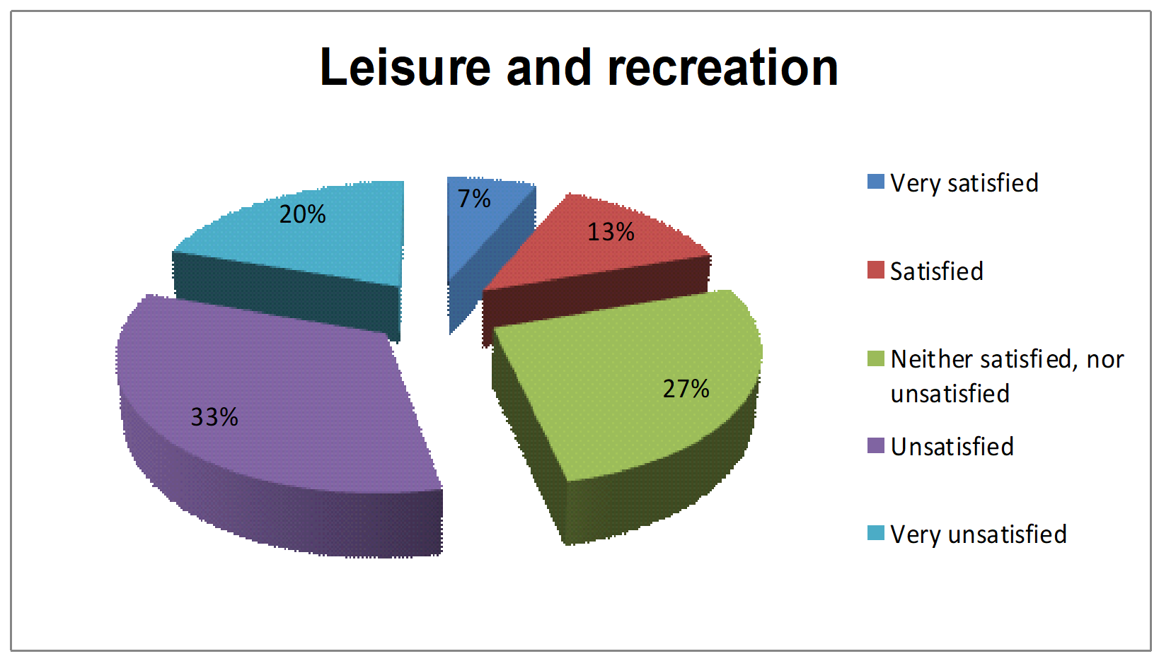Leisure and recreation