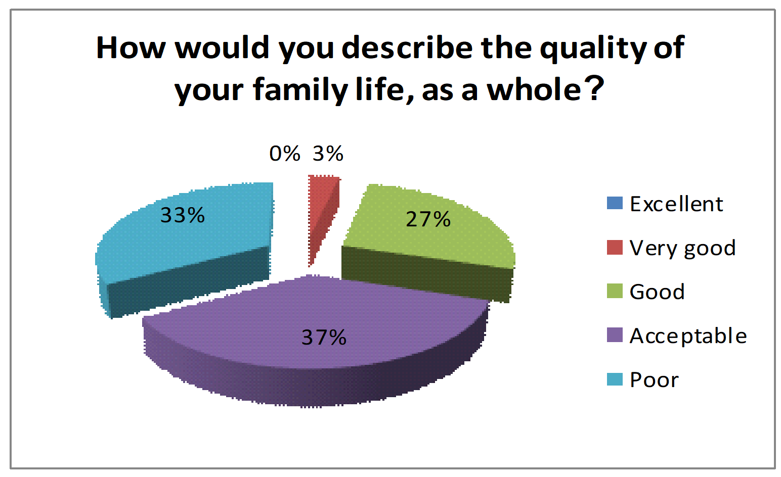 Quality of life measurement