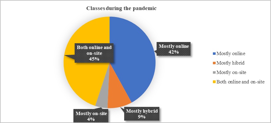 Classes during the pandemic (Source: Authors’ sketching)