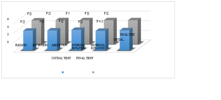 Average for muscular strength