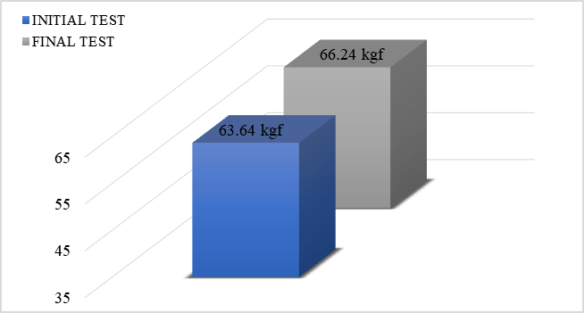 Average for gripping strength