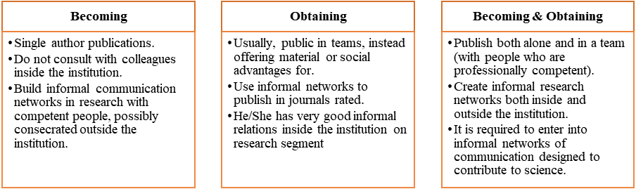 Informal communication networks in Scientific Research