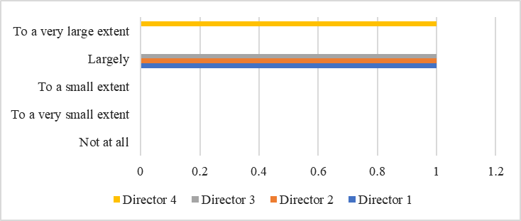 The extent to which an adaptation of ARACIP requirements to the specifics of a university is necessary