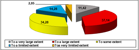 The differentiation level between wings playing in Romania and those regarded to be elite