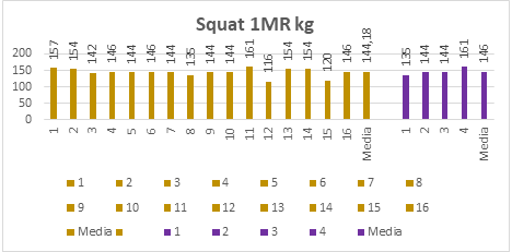 Wings’ values for Squat 1 MR 