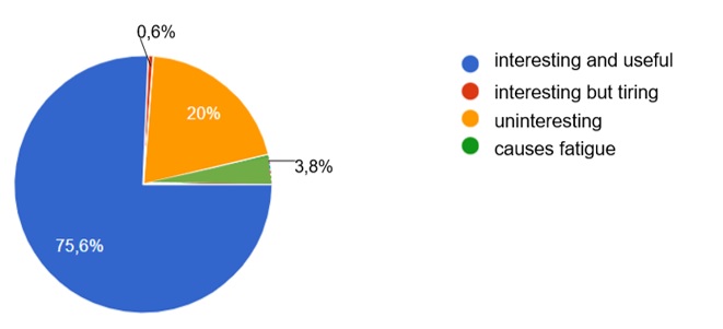 Students' perception of online learning activities