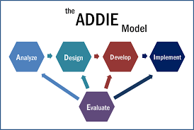 ADDIE Model