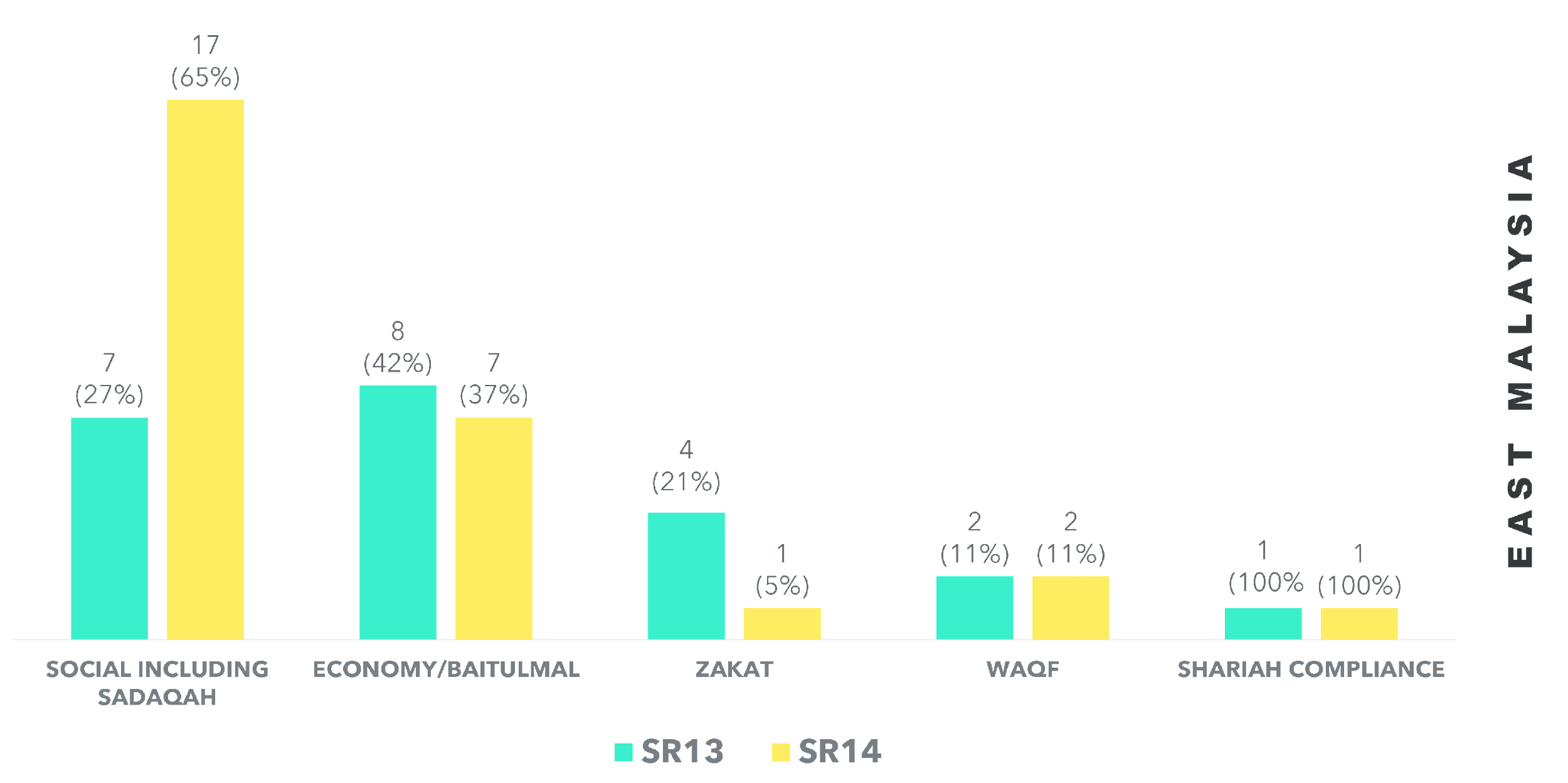 Distribution of disclosure index in East Malaysia